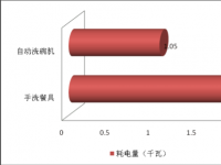 千瓦与电量关系揭秘：如何更聪明地使用千瓦来节省电能？