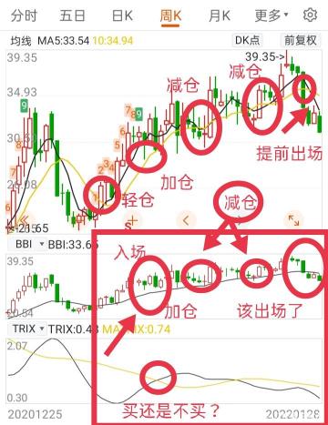 如何运用BBi指标进行股票买卖：从入门到精通的指南