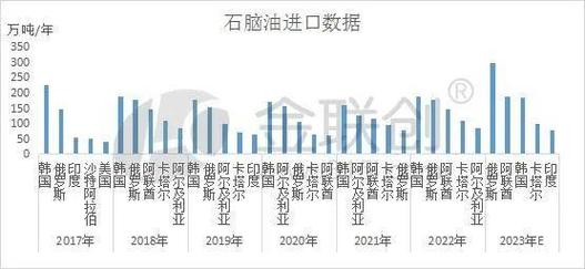 中华石油与石油：区域与业务特点的差异