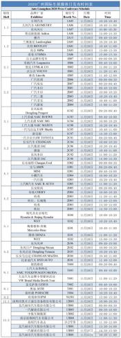 2018广州国际车展门票价格：专业观众100元，普通观众50元