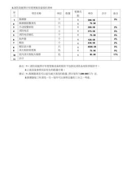 消防器材设施悉数登场：公司必备清单与保养秘籍