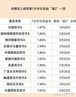 余额宝收益计算：如何通过七日年化收益率了解你的收益