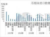 中华石油与石油：区域与业务特点的差异