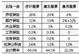 社保基数：影响五险一金缴纳金额的关键因素