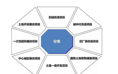 五通一平解读：购房者必知的建筑工程基础要求