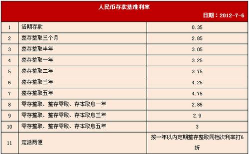 七天通知存款：灵活稳定的储蓄选择，利率与周期详解