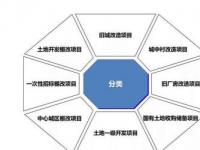 五通一平解读：购房者必知的建筑工程基础要求