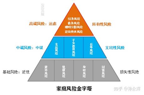 分红型保险：共享经营成果，共担风险，实现财富增值