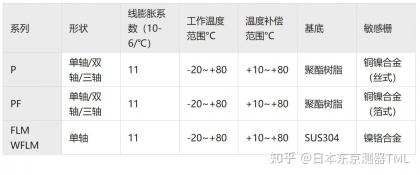 混凝土标号详解：不同标号用途与选择指南