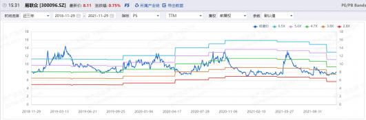 PEG是什么意思？——揭秘市盈率与增长预期的完美结合