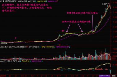 无量上涨说明什么：个股走势的深度解读