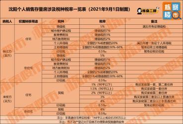 了解契税：定义、交纳时间及滞纳金计算方法