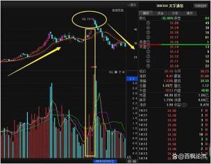 模拟股票交易：了解基础操作与心态管理的实战训练