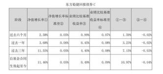 业绩比较基准：评估基金投资回报率的金标准