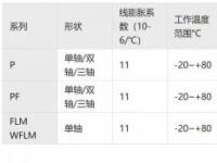 混凝土标号详解：不同标号用途与选择指南