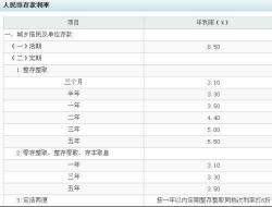 定期存款到期忘记取了：该如何处理？