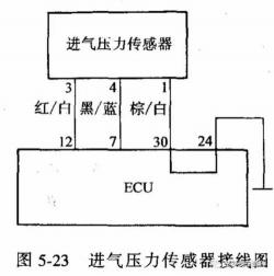 绝对压力传感器：汽车引擎的呼吸监控器