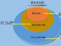 期权股：员工激励与长期策略的完美结合