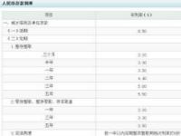 定期存款到期忘记取了：该如何处理？