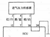 绝对压力传感器：汽车引擎的呼吸监控器