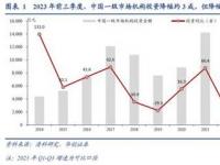 公司上市的意思：融资、知名度与股东权益的融合