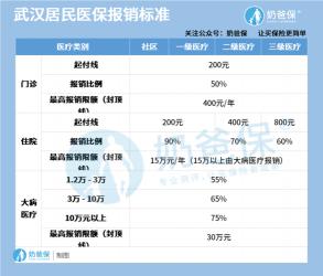 住院检查费医保报销吗：全面了解保险报销规定的重要性