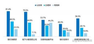 大学生信用卡额度：与学历层次的关系及策略