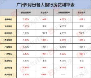 房贷利率不下降的原因及解决方案：深入解析影响房贷利率的关键因素