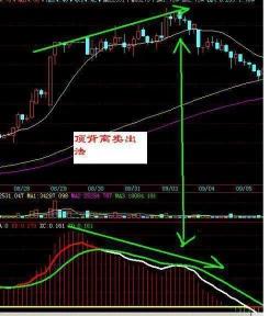 股票什么时候可以卖出？掌握卖出时机的关键因素