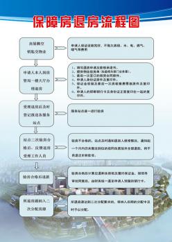 保障房解读：定义、申请条件与影响