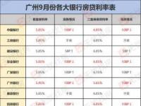 房贷利率不下降的原因及解决方案：深入解析影响房贷利率的关键因素