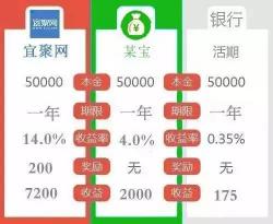 4S店车贷通过率高达95%：贷款人如何提升审批成功率