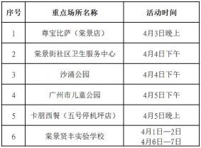 2022年4月北京进出京新规：核酸检测、报备要求一览，非必要不出京