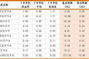 长江养老添年享：理财产品的预期收益计算与投资指南