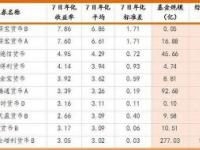 长江养老添年享：理财产品的预期收益计算与投资指南