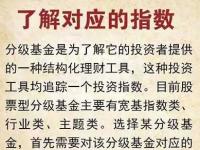 分级基金开通条件：投资前需满足的条件与要求