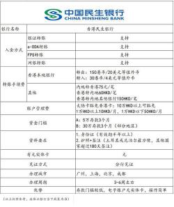 网络洗钱的常见方式：转账、开办小型企业、购买贵重物品和保险