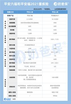 少儿平安福怎么样：优势与不足分析，是否值得购买？