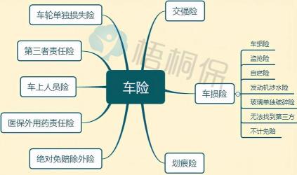 汽车保险一般买哪些：基础险种与推荐配置一览