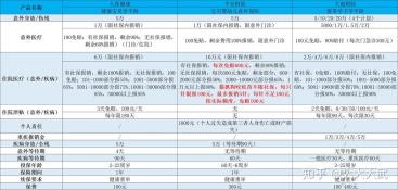 100元学平险报销范围：从身故保障到住院医疗的全面覆盖