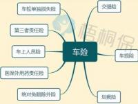 汽车保险一般买哪些：基础险种与推荐配置一览