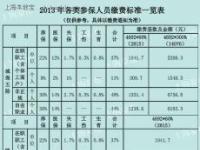 失业人员如何缴纳社保：从领取失业金到灵活就业，全面指南