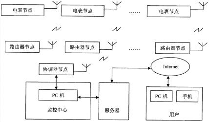 智能电表原理：如何工作及优势详解