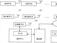 智能电表原理：如何工作及优势详解