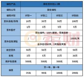 2021年意外险哪家好：全面分析三款热门产品