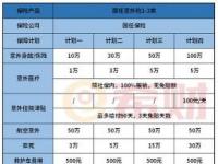 2021年意外险哪家好：全面分析三款热门产品