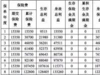 人寿保险退保计算公式大揭秘：如何准确算出你的退保金额？