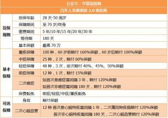 医疗保险怎么交：缴费方式与注意事项详解