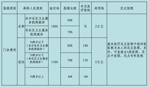 住院不足3天能报销：揭秘医疗保险的报销规则