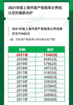 上海开征房产税：标准、计算方式及减免政策详解